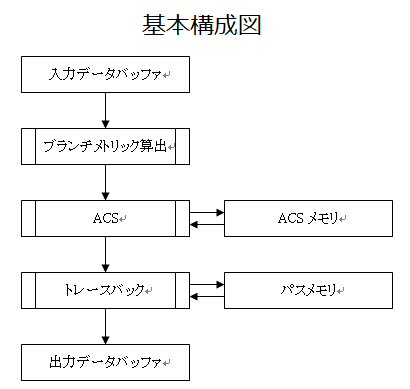 説明図01